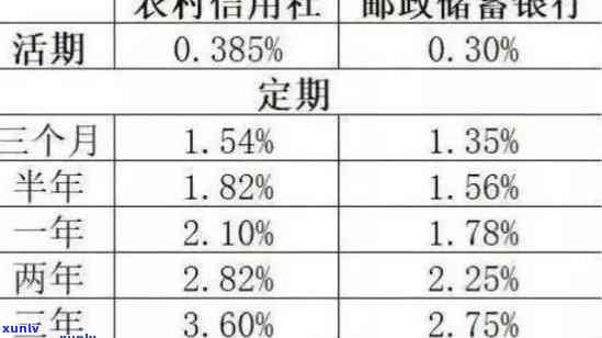 农村信用社随心花逾期了会起诉吗？上、作用房贷、需要利息，怎样还款？