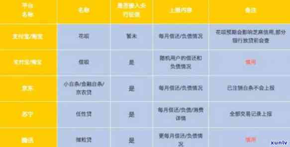 农村信用社随心花上，熟悉随心花：农村信用社的信贷产品是不是会上？