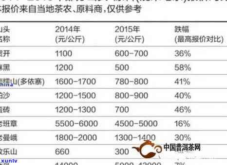 最新！武夷山天价茶价格表2019全览