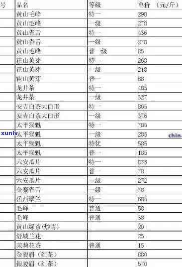 最新！武夷山天价茶价格表2019全览