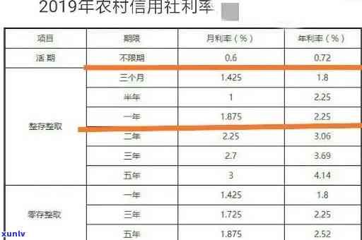 农村信用社逾期一天：何时再扣款、利息及钱？该怎么办？立即还款有无作用？是不是会作用今后贷款？