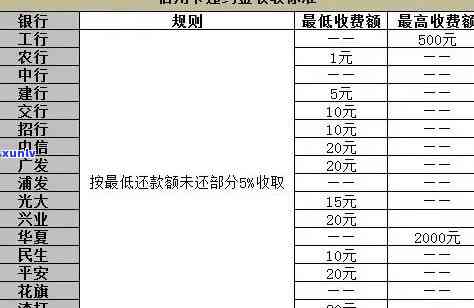 消费贷逾期利率，警惕高风险：消费贷逾期利率的隐藏代价