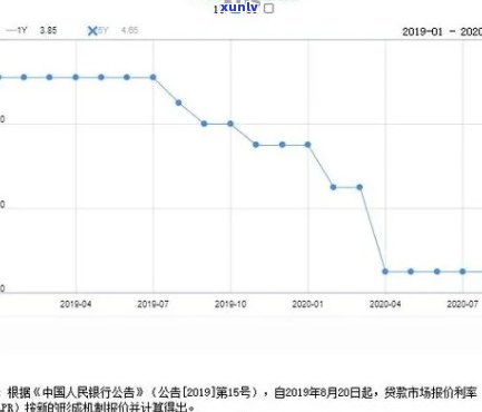 中国人民银行现在逾期利息多少，最新！中国人民银行公布逾期利息标准