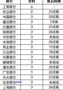 平安新一贷逾期91天，该怎样解决？逾期多久会作用？假如已经逾期，应怎样与平安协商解决？