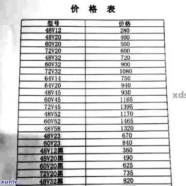 黑山玛瑙价格表-黑山玛瑙价格表图片