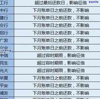 光大银行逾期多长时间会作用？逾期结果、被起诉风险及撤消更低还款条件全解析