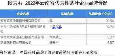 云南铁观音茶叶价格查询，实时查询：云南铁观音茶叶市场价格及趋势分析