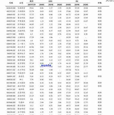 青种翡翠价格表-青种翡翠价格表图片