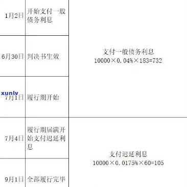 中国人民银行逾期减免利息：政策、规定与标准全解析