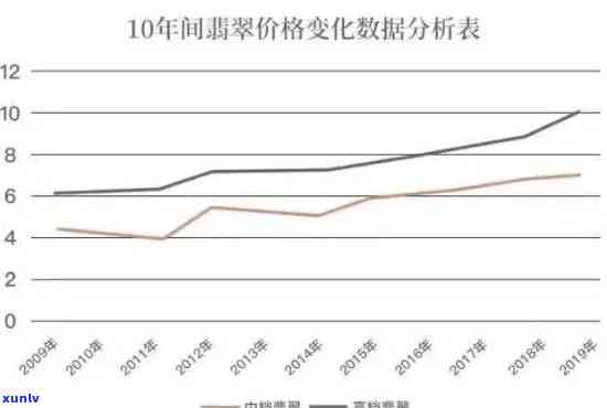 翡翠项链怎么穿线好看——简单穿绳技巧