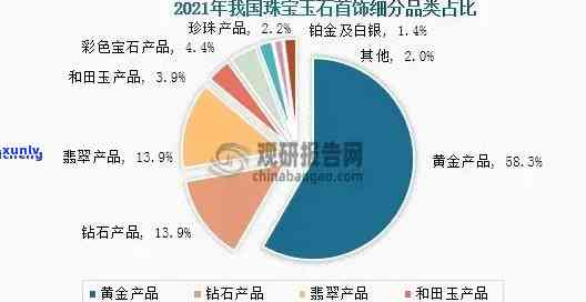 青秀山翡翠价格走势，探究青秀山翡翠的价格走势：市场动态与投资分析