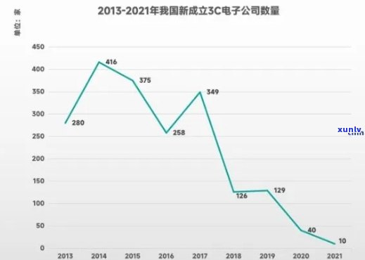 青秀山翡翠价格走势，探究青秀山翡翠的价格走势：市场动态与投资分析