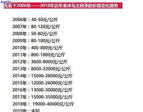 氏问鼎冰岛好不好卖？2014、2018年价格及评价一网打尽！