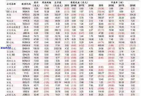 金银翡翠价格表-金银翡翠价格表图片