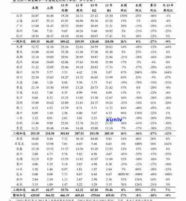 金银翡翠价格表-金银翡翠价格表图片