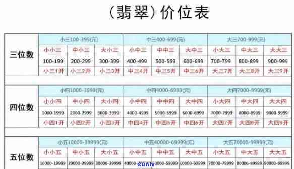 金银翡翠价格表-金银翡翠价格表图片