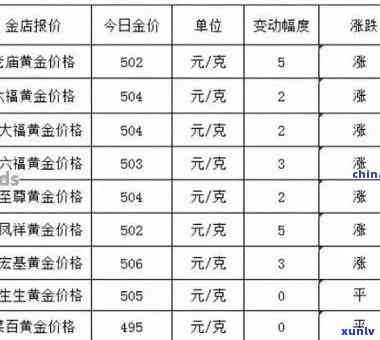 金银翡翠价格表-金银翡翠价格表图片