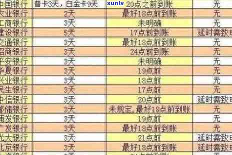 光大银行逾期能消除吗，光大银行逾期记录能否被消除？答案在这里！