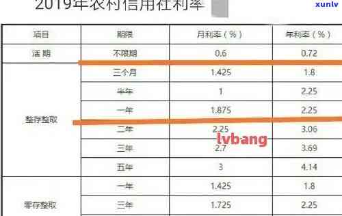 农村信用社贷款逾期3天，报告显示多久逾期及作用？