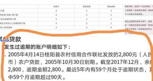 农村信用社贷款逾期3天，报告显示多久逾期及作用？