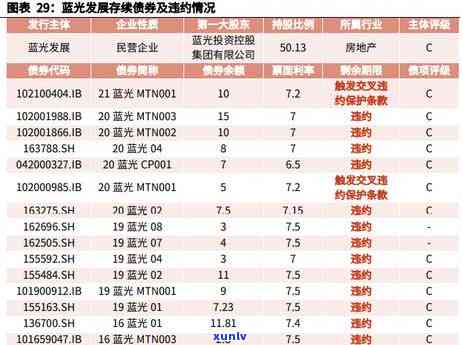 光大逾期上门：工作单位会知道吗？怎样解决？已上门签约违约资料，逾期一个月，会被  吗？