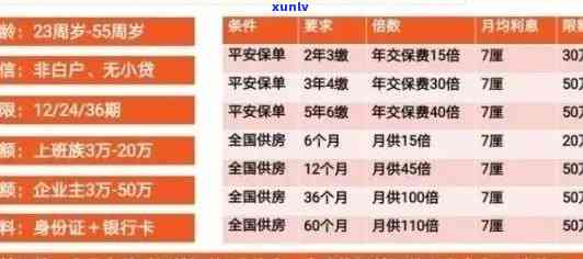 平安新一贷50万逾期解决方法及作用：3年贷款经验分享，逾期多久被起诉？