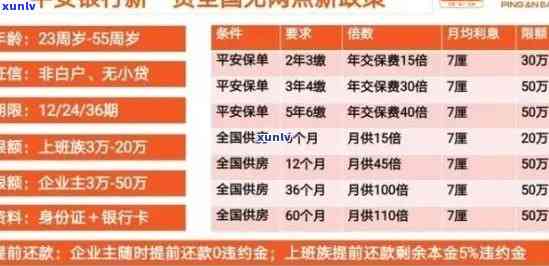 平安新一贷逾期40万，警惕！平安新一贷逾期40万，你可能需要熟悉的贷款风险