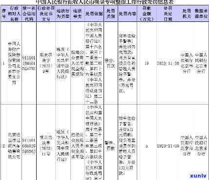 中国人民银行逾期申请中心  ，关键通知：中国人民银行逾期申请中心  已公布！