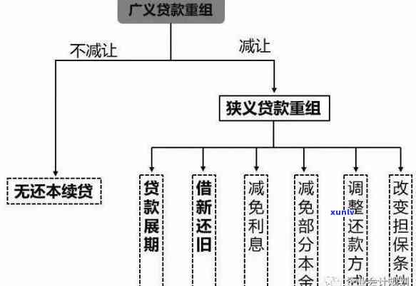 农村信用社循环贷逾期能否协商？到期后如何续贷及还款？