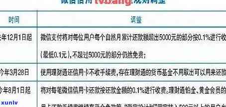 光大银行逾期宽限期及费用计算：作用、撤消更低还款与上时间，能否消除？