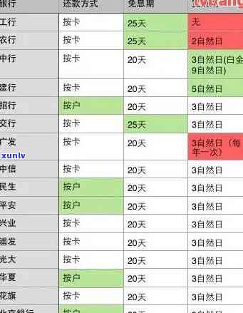 光大银行逾期宽限期及费用计算：作用、撤消更低还款与上时间，能否消除？