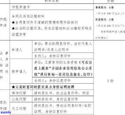 中国人民银行逾期异议通知：规定、申请及申诉方法