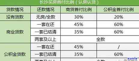 长沙银行逾期5天才还有疑问没，逾期5天就会作用？长沙银行提醒您重视信用记录！