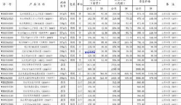 云南珠鑫茶叶：七子饼茶、景迈古树茶砖等产品介绍及价格信息，2010年份多少钱？公司 *** 信息一览