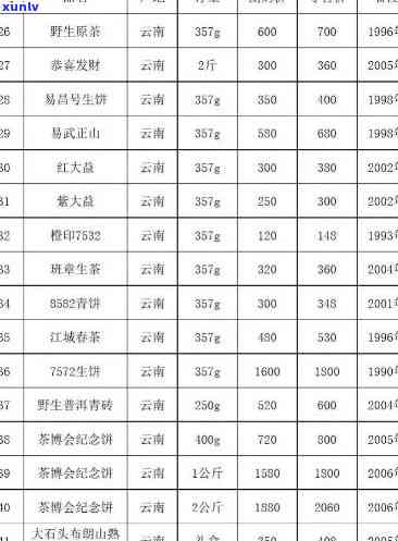 云南珠鑫茶叶价格表-云南珠鑫茶叶