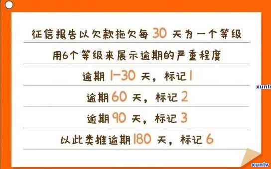 中邮消费逾期100天-中邮消费逾期100天会怎样