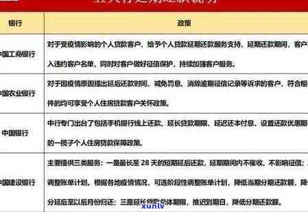 工行消费贷逾期一个月会怎么样，工行消费贷逾期一个月的结果是什么？