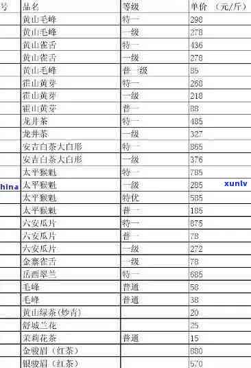 云南信茂堂茶叶价格-云南信茂堂茶叶价格表