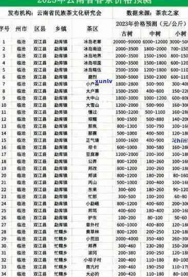 云南茶叶及价格查询，云南茶叶与价格全解析