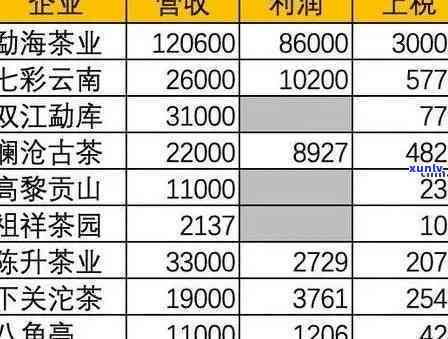 云南茶叶及价格查询，云南茶叶与价格全解析