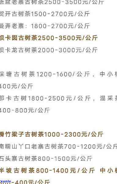 云南茶叶及价格详细介绍：大全、价格表、十大排名一网打尽