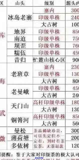 云南大金芽茶叶价格表，最新！云南大金芽茶叶价格表一览