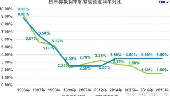 人民银行复利规定及存款利率