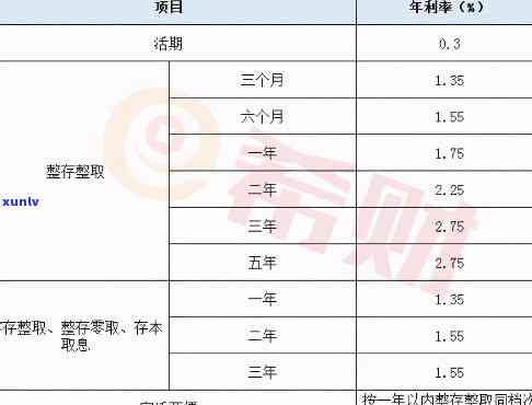 中国人民银行贷款复利政策详解：最新规定、利率与法律依据