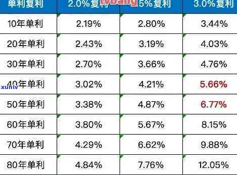 中国人民银行逾期复利-中国人民银行逾期复利规定