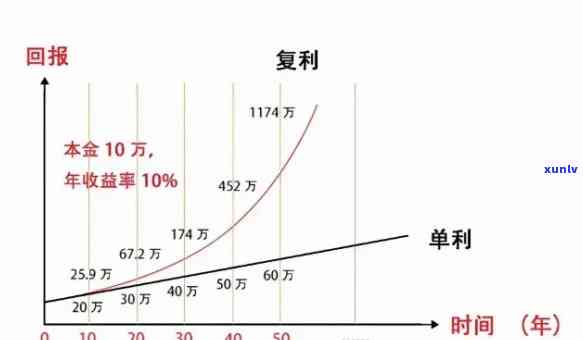 中国人民银行逾期复利-中国人民银行逾期复利规定