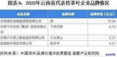 云南玉龙祥茶叶价格查询，【实时更新】2023云南玉龙祥茶叶价格表，不同品种茶价多少钱一斤？