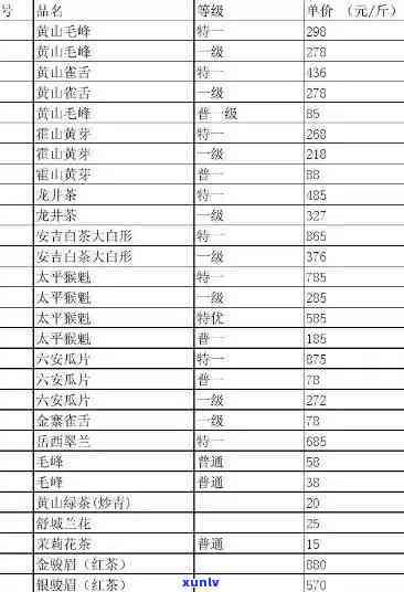 云南玉龙祥茶叶价格-云南玉龙祥茶叶价格表