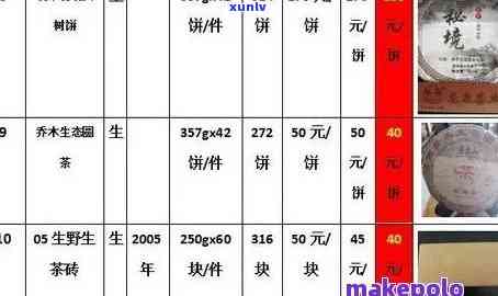 云南工商茶叶价格-云南工商茶叶普洱茶