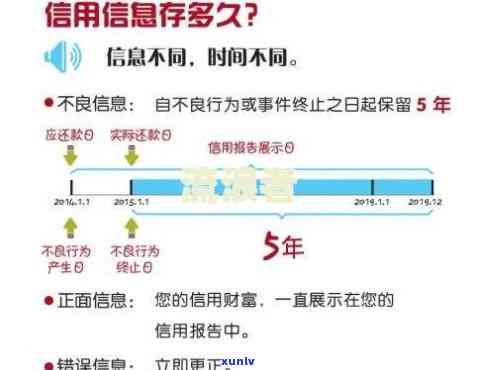 中国人民银行逾期怎样撤销及更新时间？